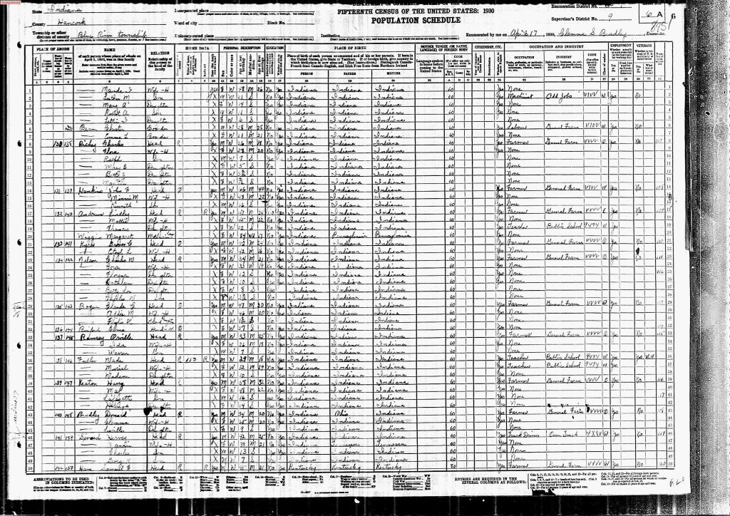 census image