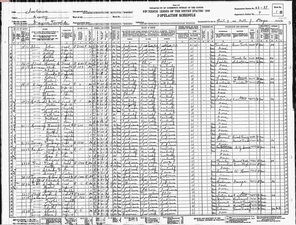 census image