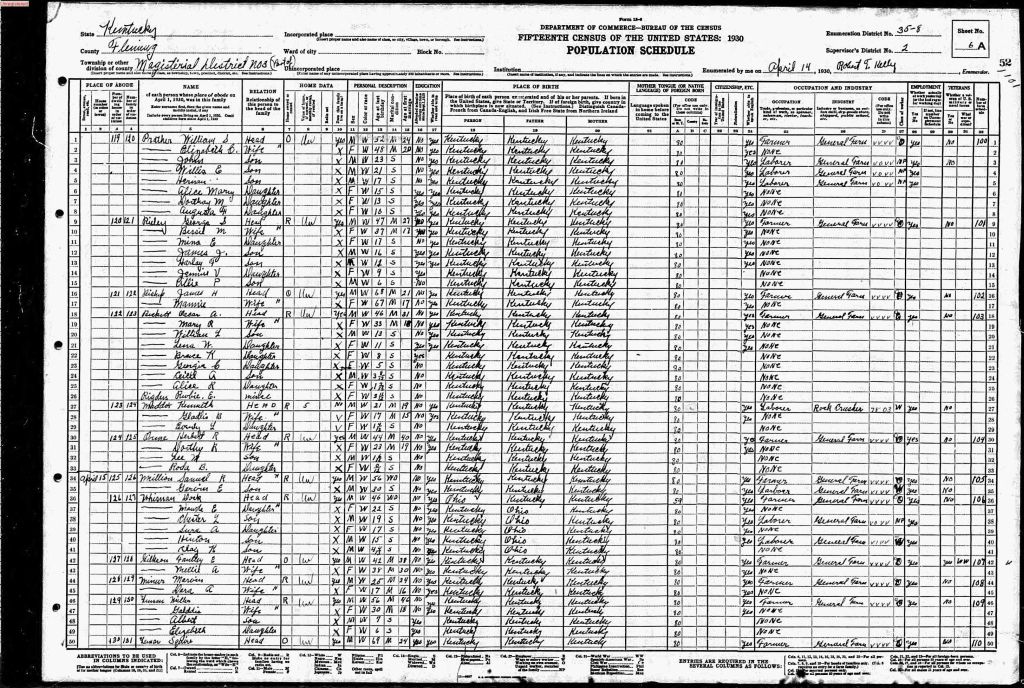 census image