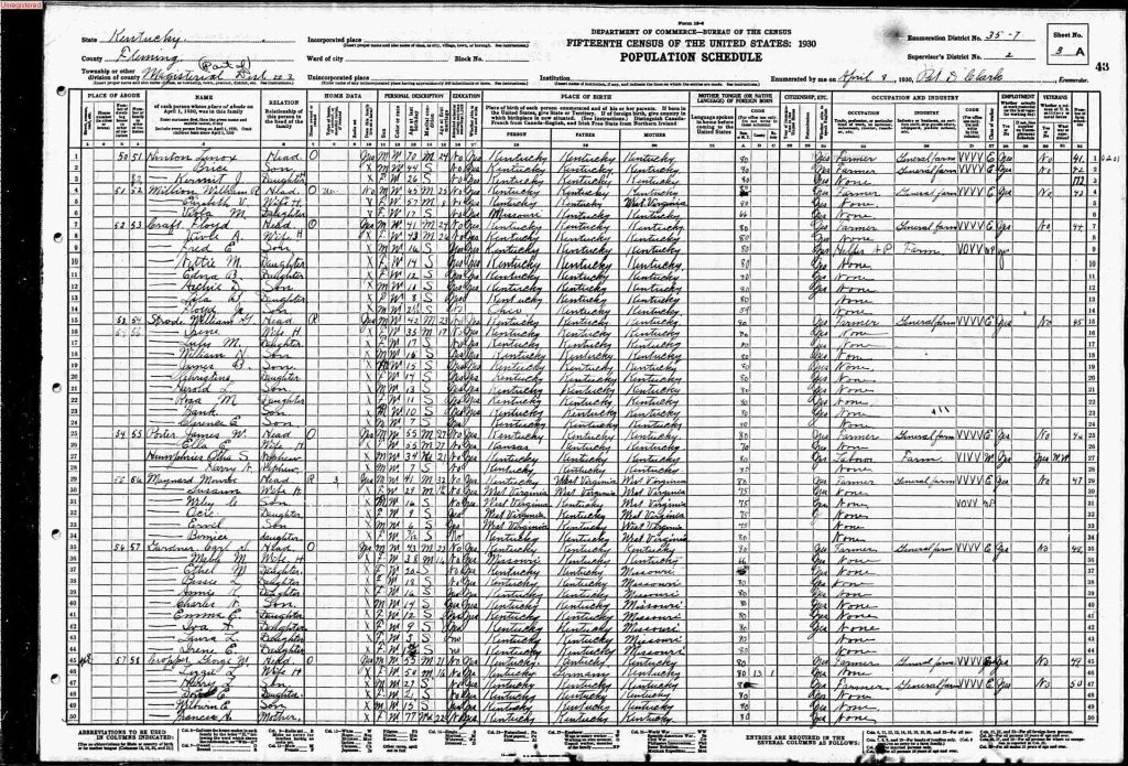 census image